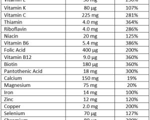 01 067 172 Opti Woman Multivitamin120caps facts