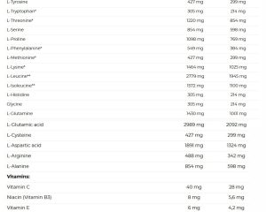 01 176 058 06 Mass gain 2252kg chocolate cocoa facts