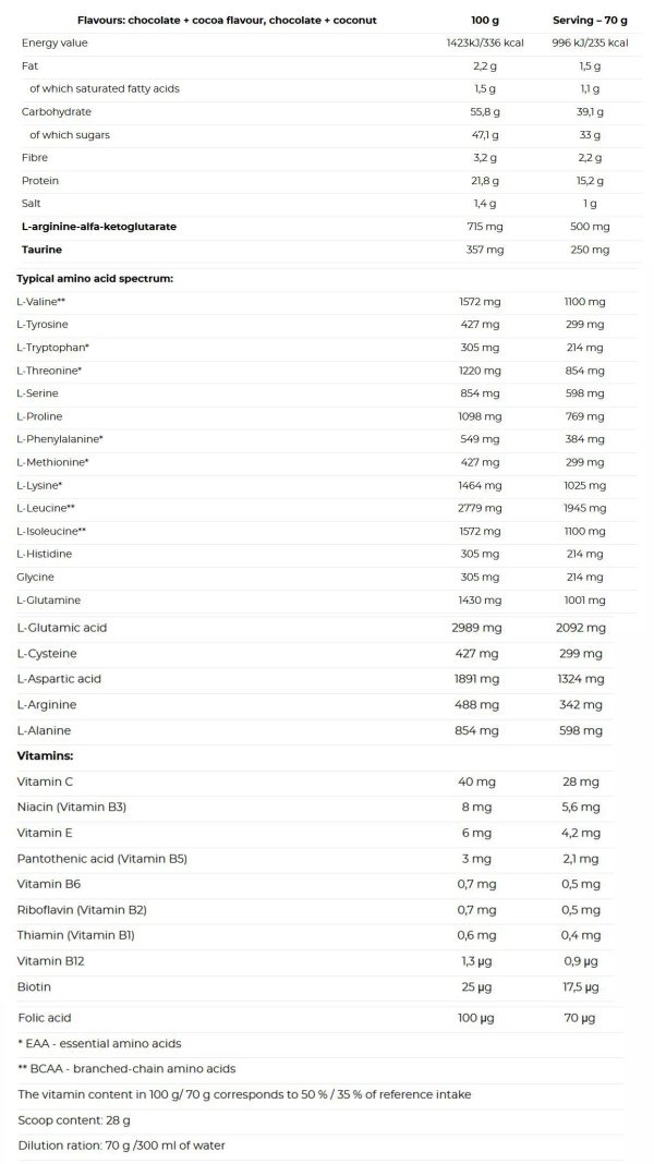 01 176 058 06 Mass gain 2252kg chocolate cocoa facts