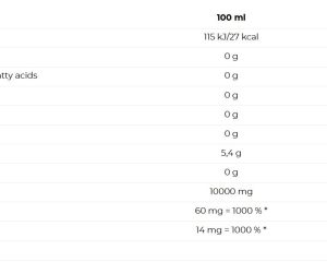 01 176 141 Carnitine Activity 100 000 facts