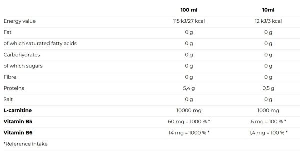 01 176 141 Carnitine Activity 100 000 facts