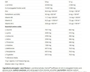 01 176 223 clacarnitine facts