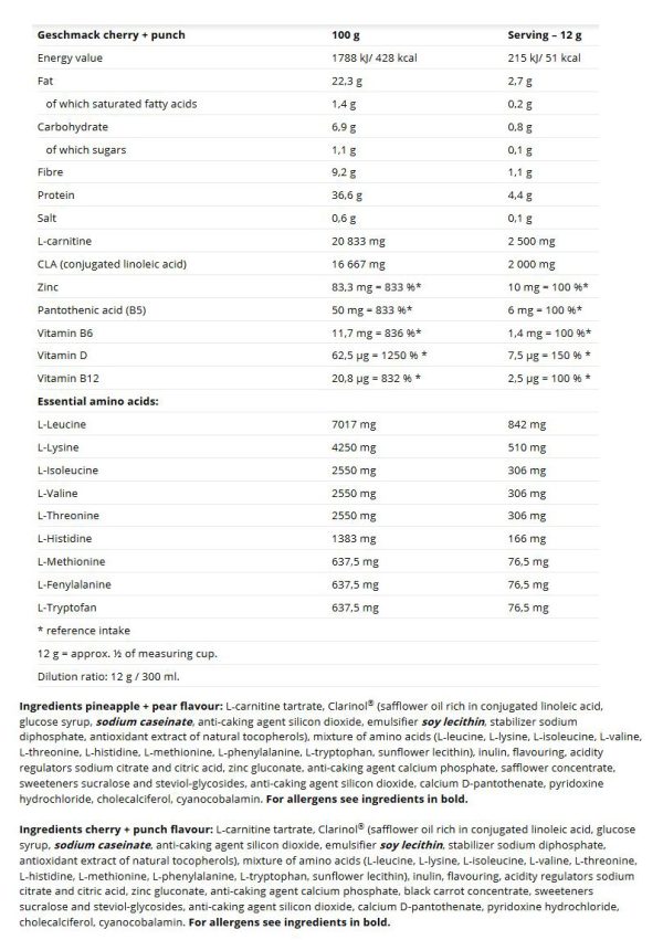 01 176 223 clacarnitine facts