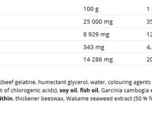 01 176 224 Fat Direct 60caps facts