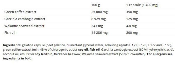 01 176 224 Fat Direct 60caps facts