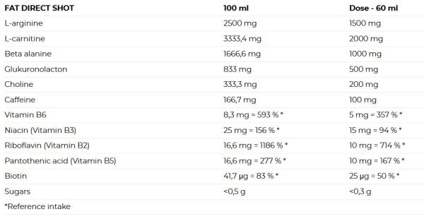 01 176 233 Fat Direct Shot 60ml