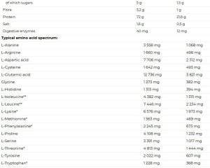 01 176 268 Whey Protein GFC 2250g choco coco facts 1