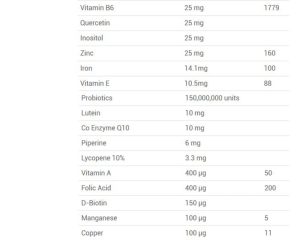 01 374 008 Multi Vitamin 90tabs facts