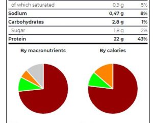 SCITEC FACTS 2350G