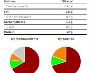 vegan facts